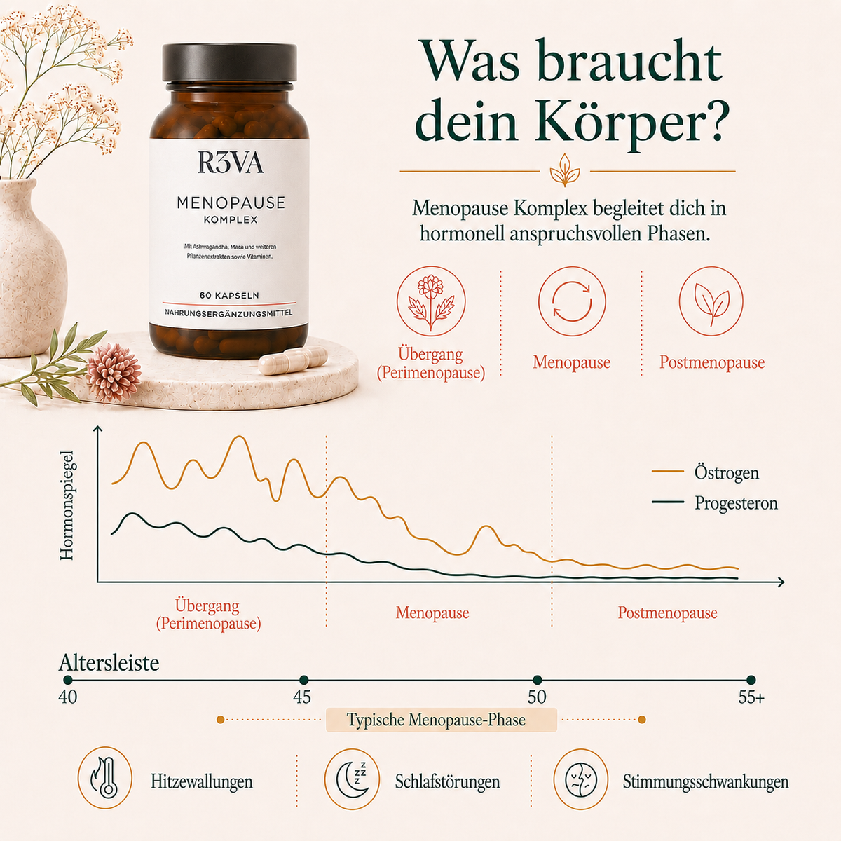 Menopause Komplex